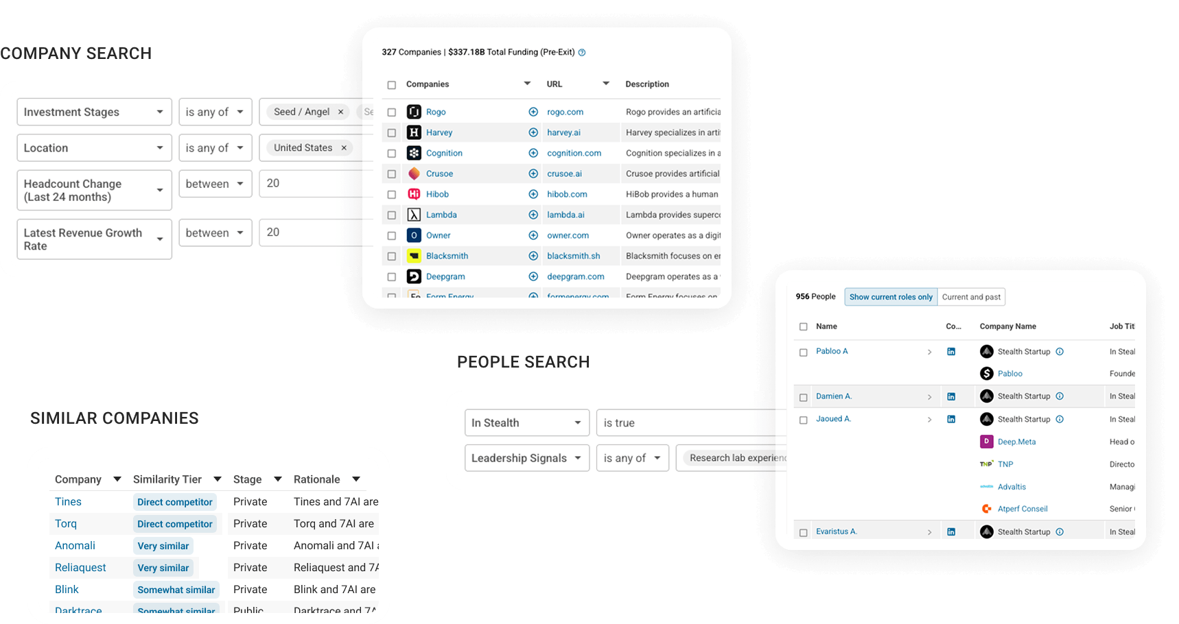 Product screens: Company Search, Similar Companies, People Search