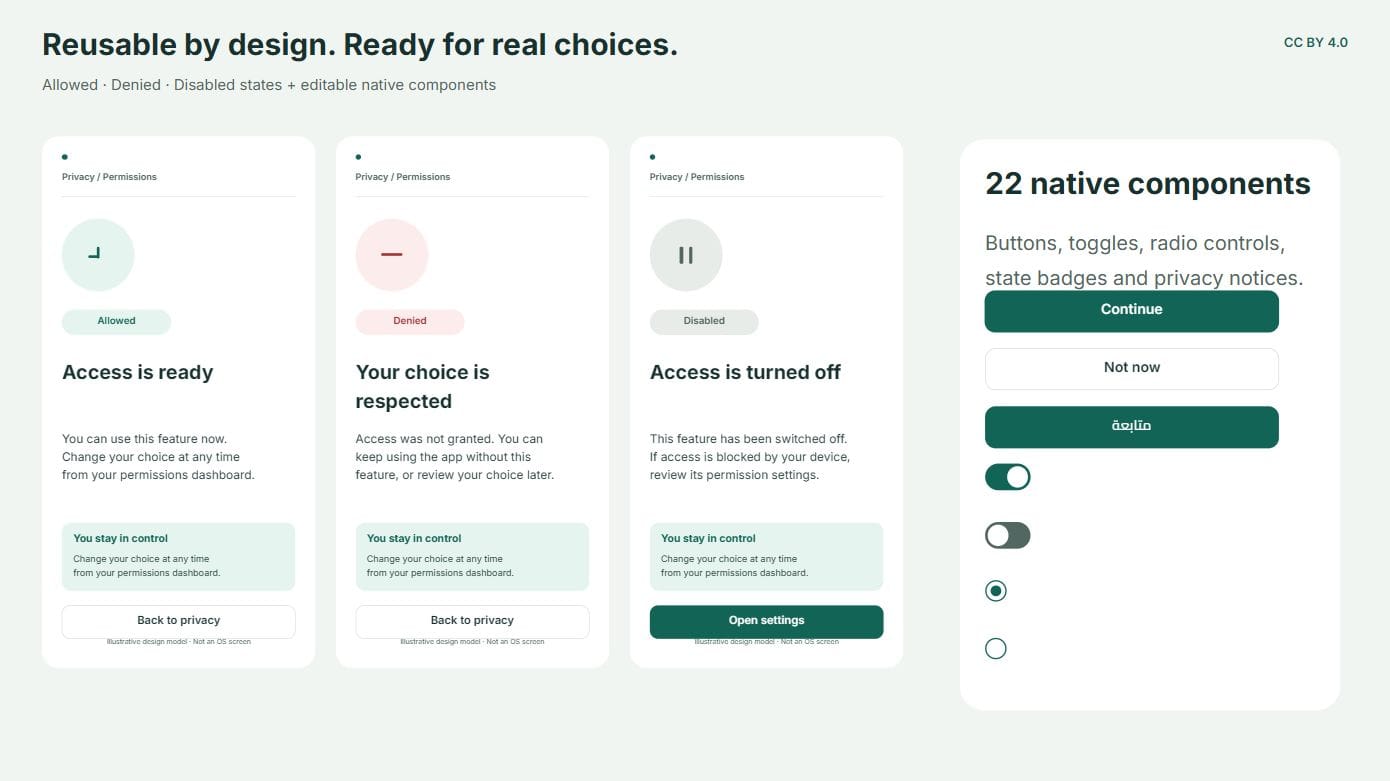 Idraaak Privacy UI Kit screenshot 3