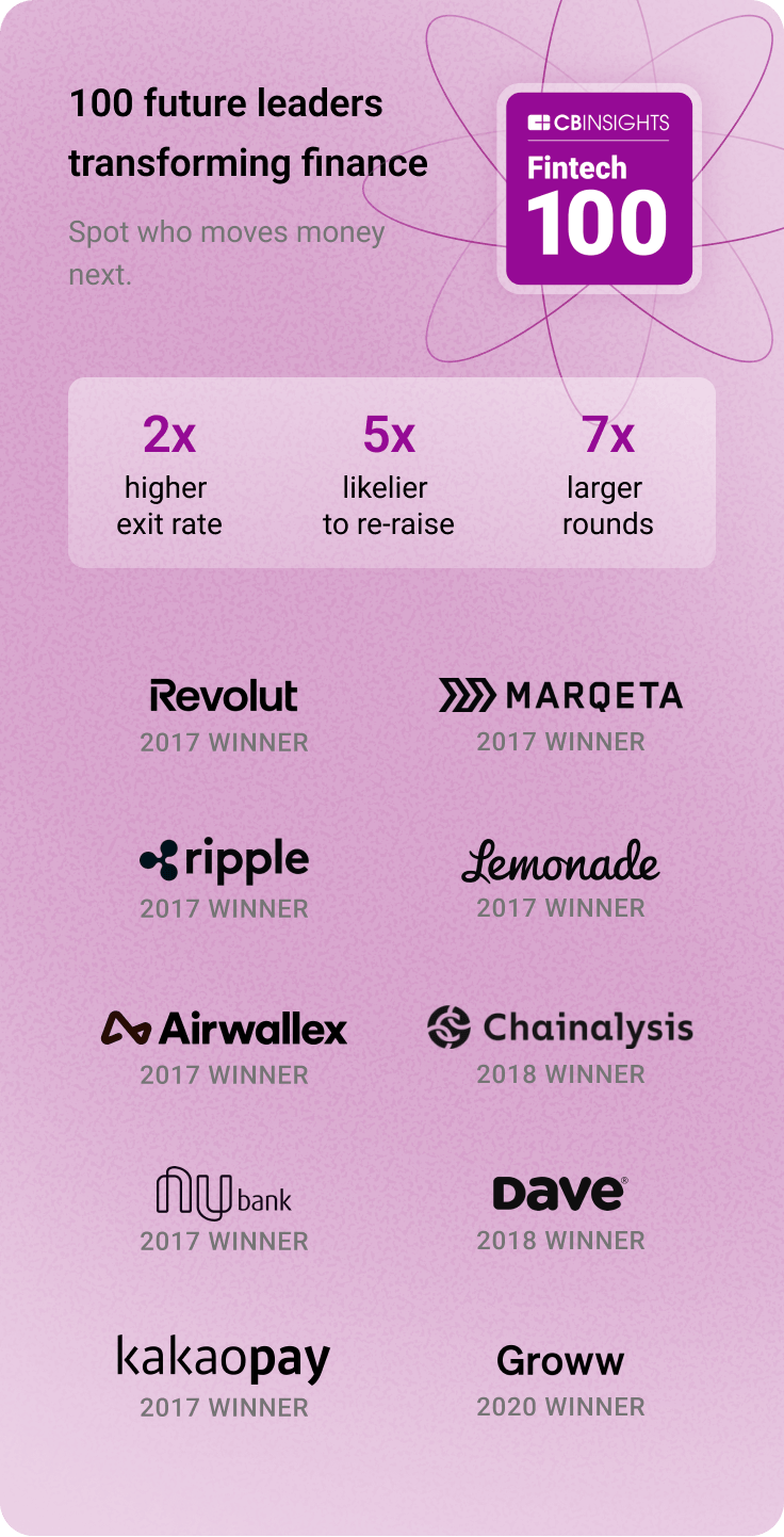 Image highlighting past Fintech 100 winners