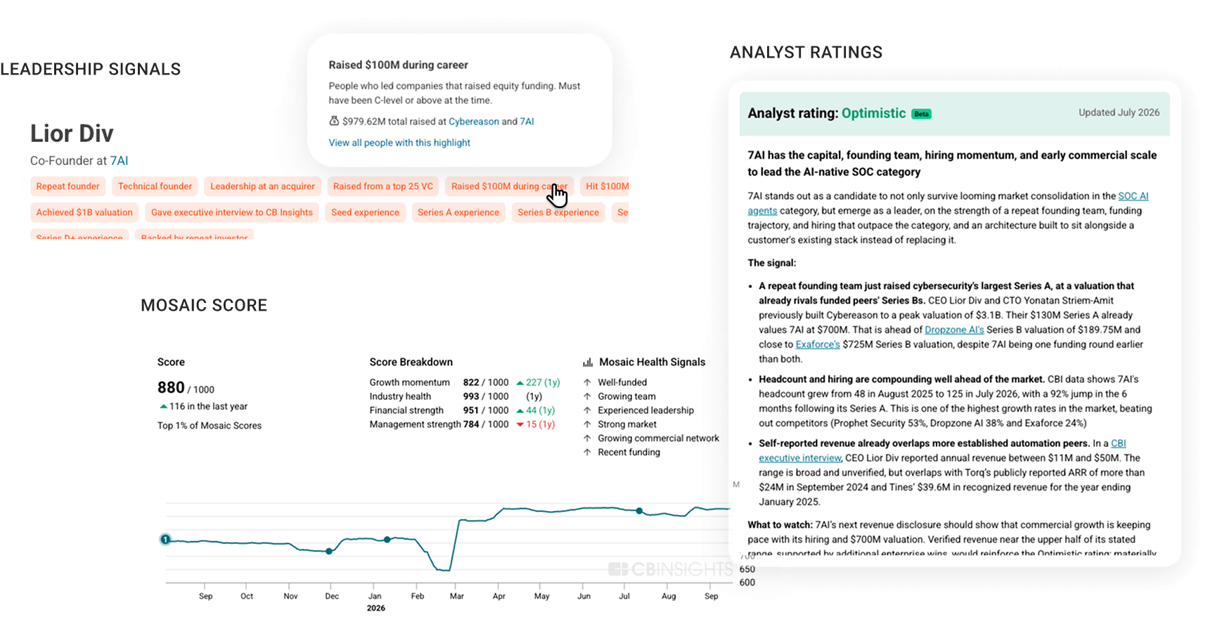 Product screens: Leadership signals, Mosaic Score, Analyst Ratings
