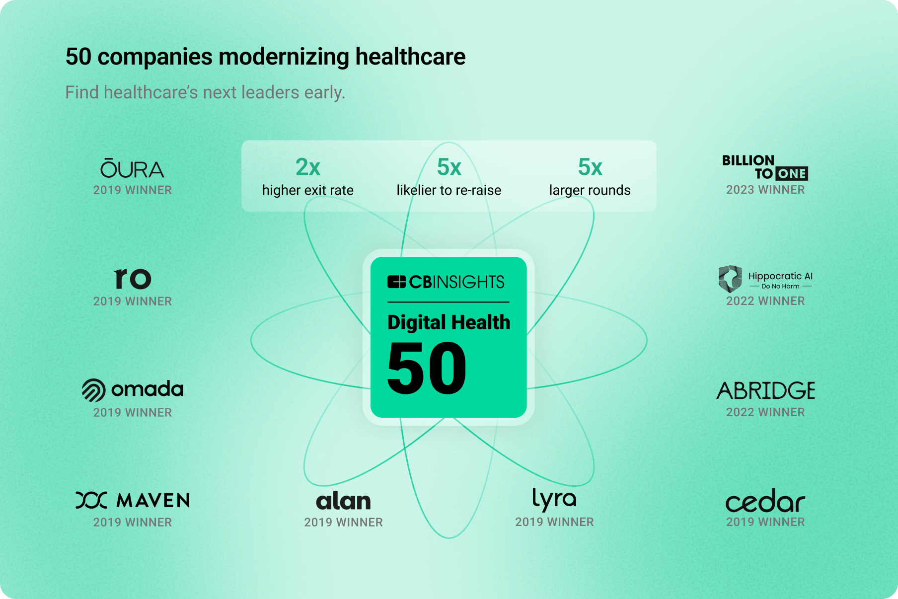 Image highlighting past Digtal Health 50 winners