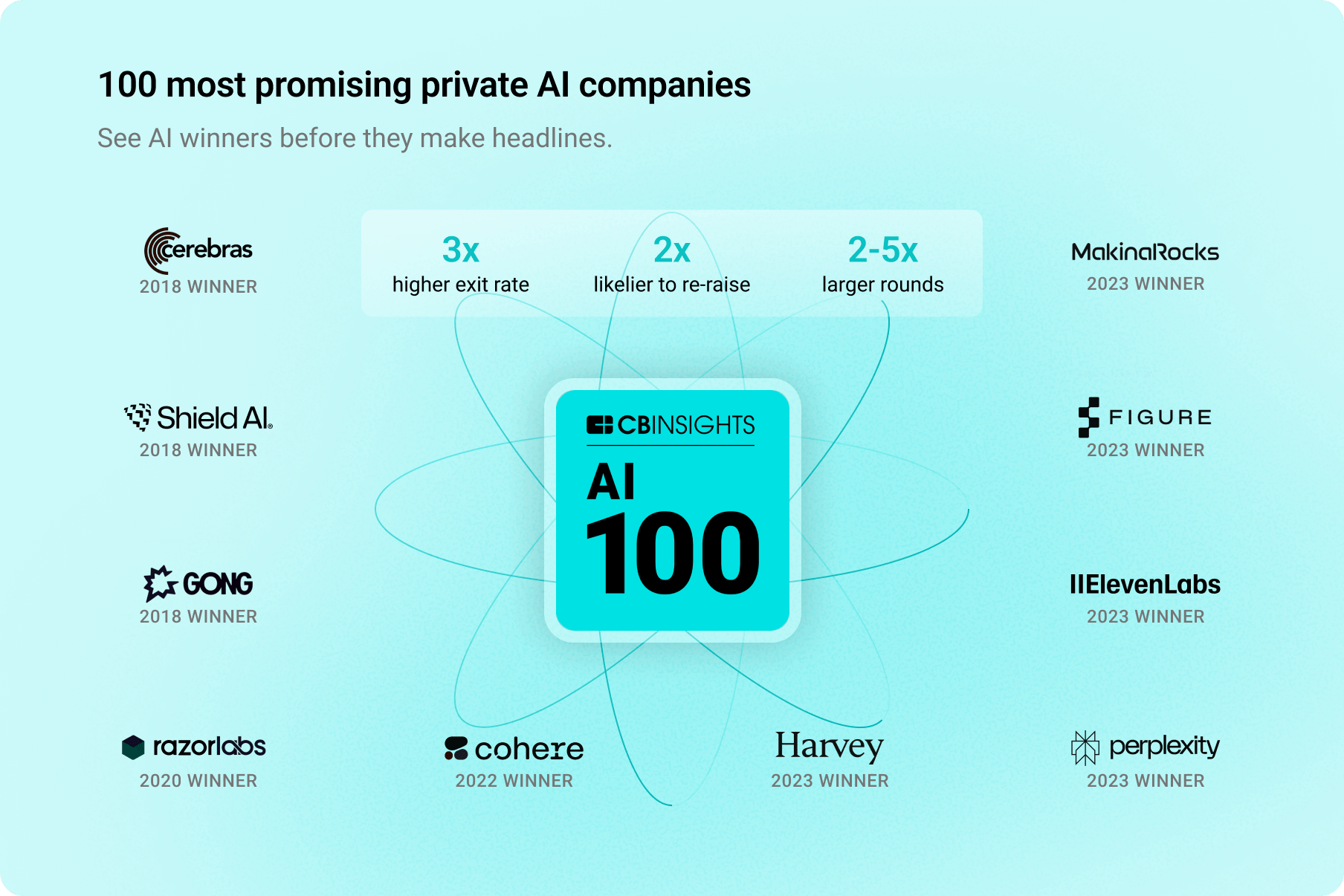 Image highlighting past AI 100 winners