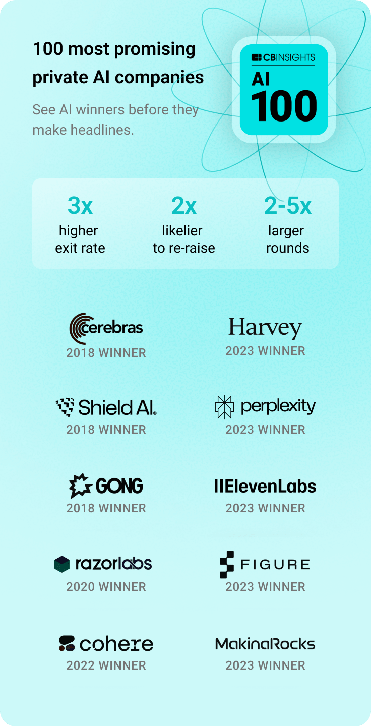 Image highlighting past AI 100 winners