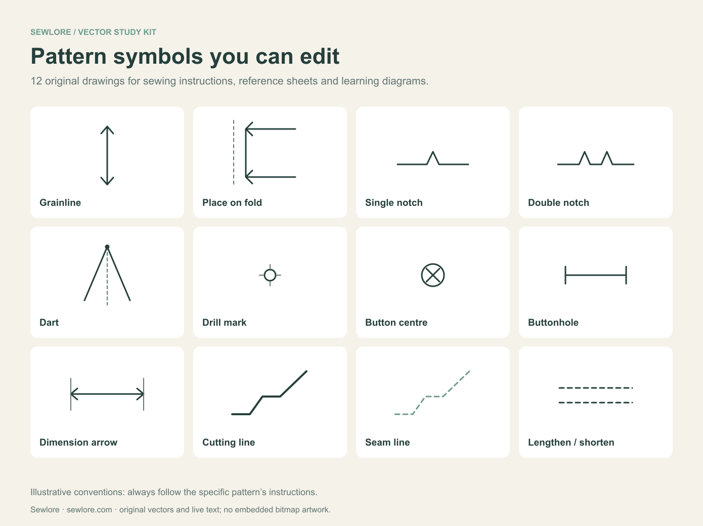Sewlore Sewing Symbols and Measurement Diagrams screenshot 1