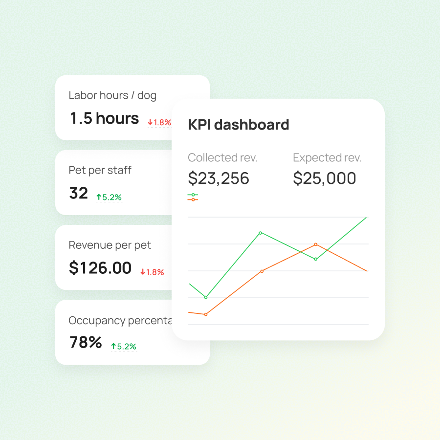 KPI Dashboard