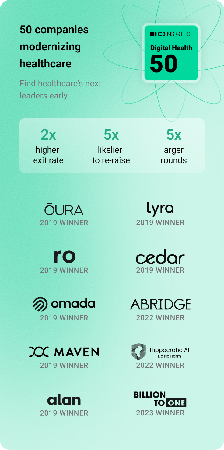 Image highlighting past Digtal Health 50 winners