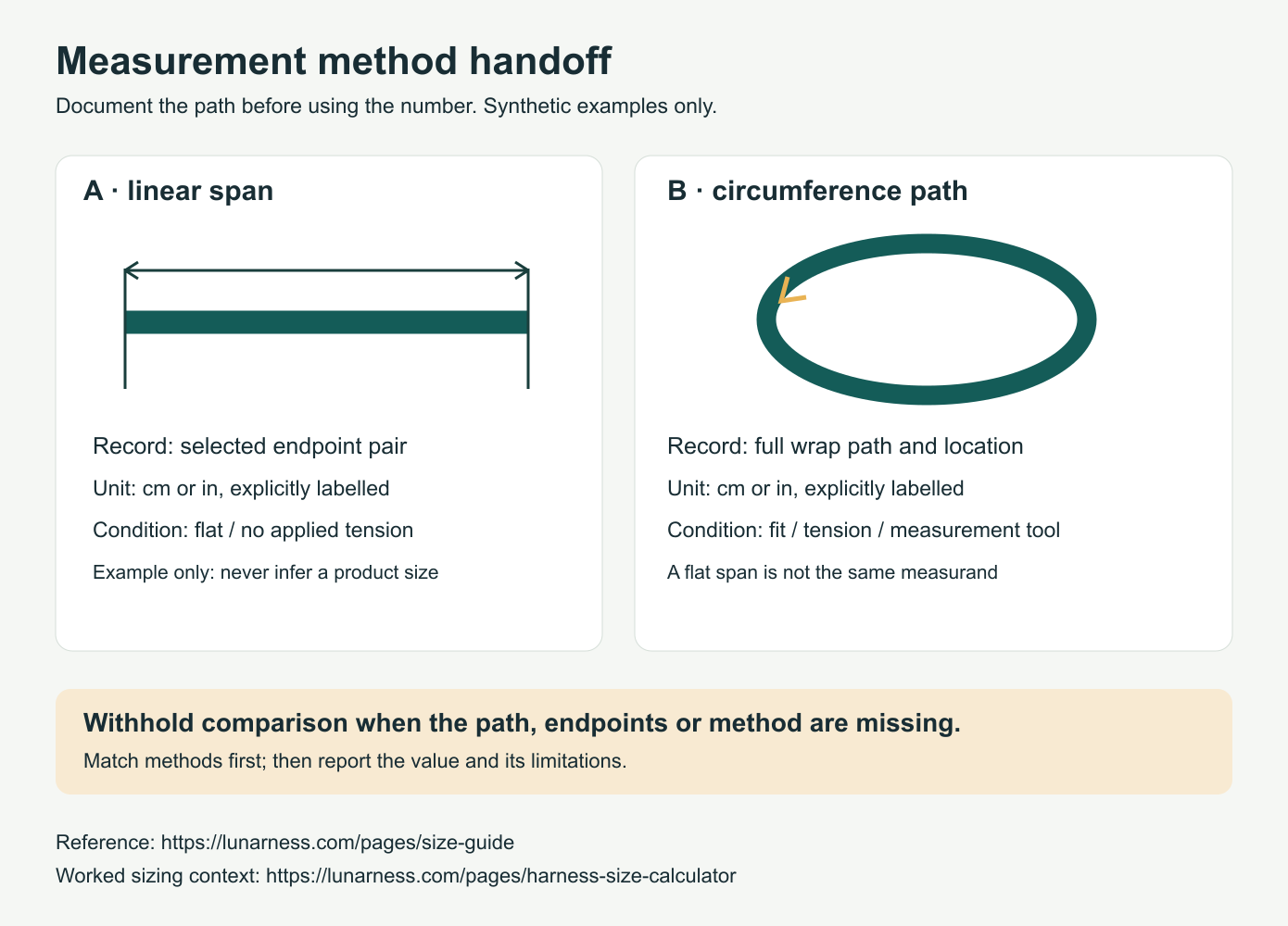 Accessory Measurement & Closure Kit — Lunarness screenshot 2