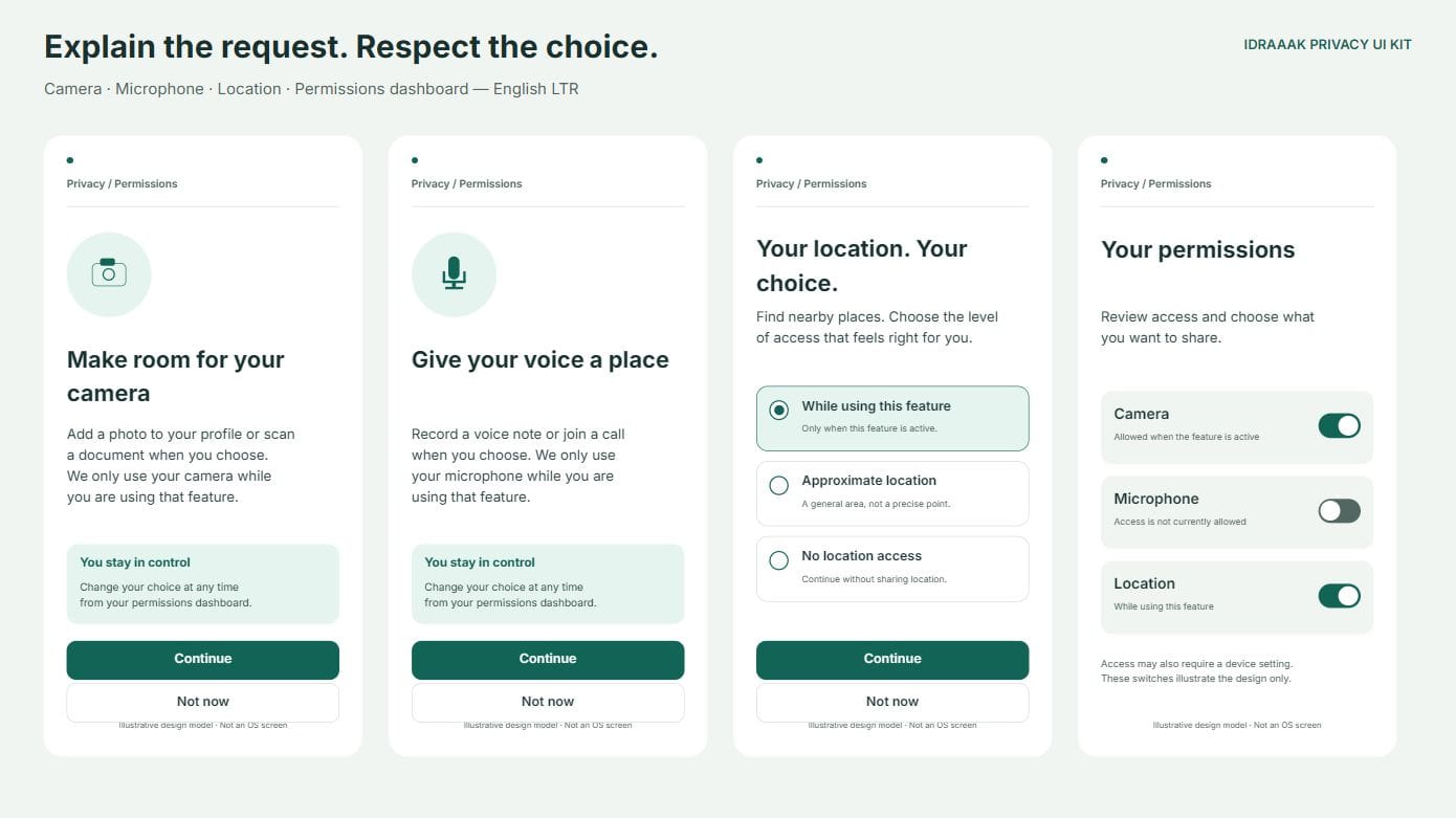 Idraaak Privacy UI Kit screenshot 1