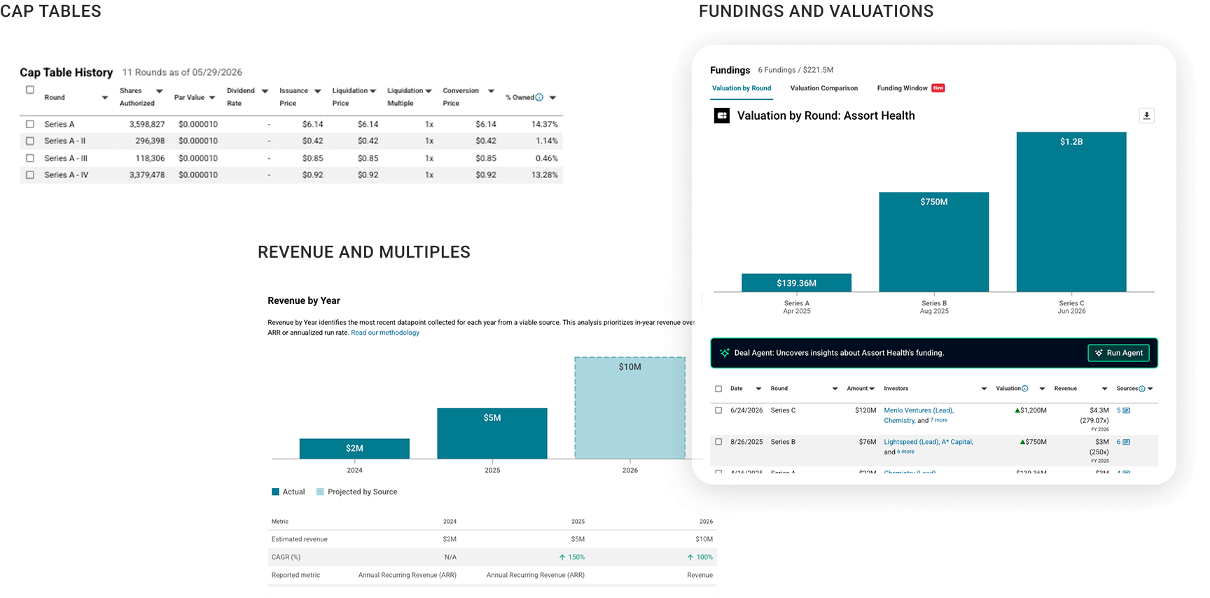 Product screens: Cap tables, Revenue and Multiples, Funding and Valuations