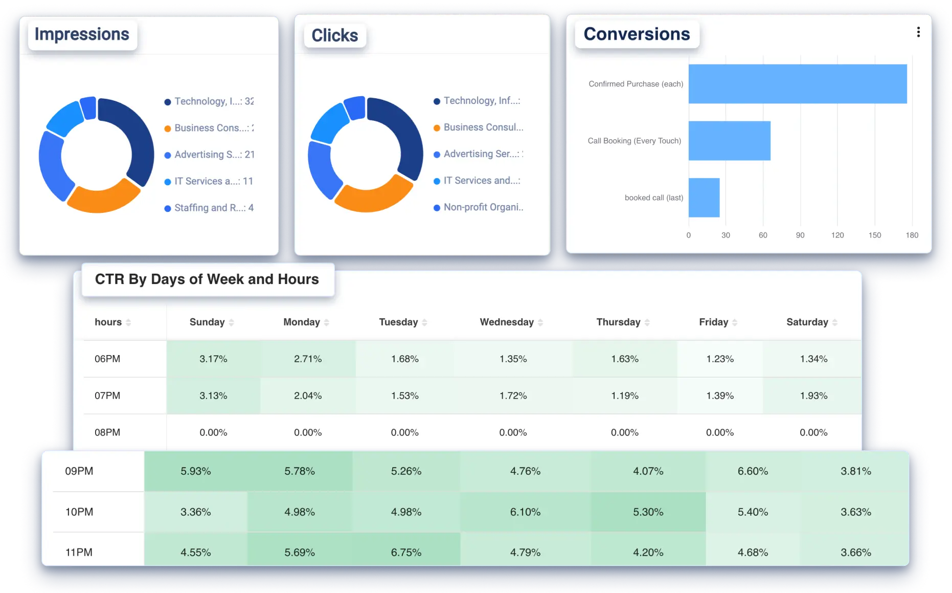Unlock the LinkedIn Insights You've Been Missing