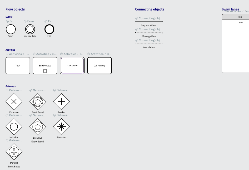 Business Process Model and Notation screenshot 1