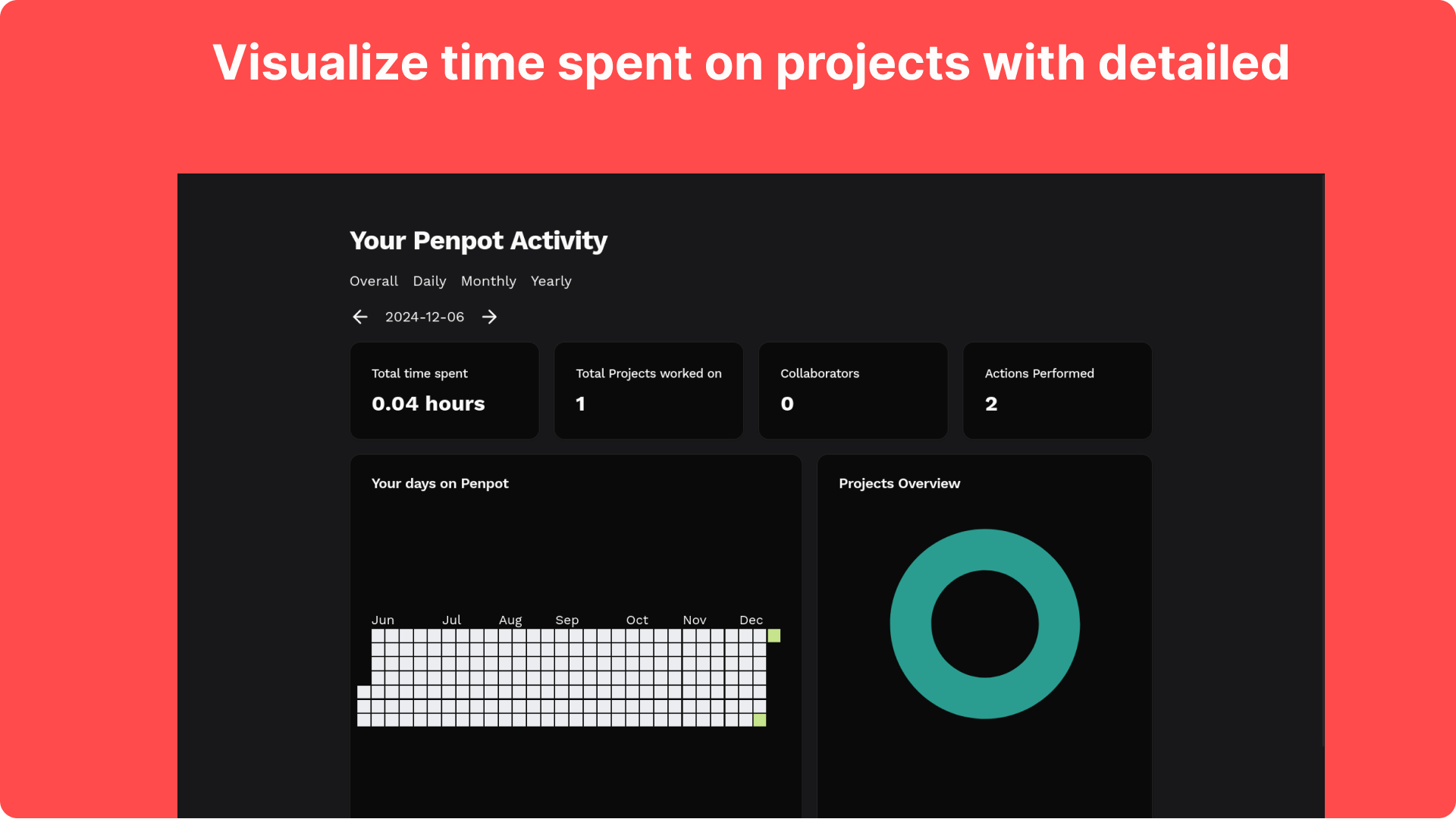 Activity Tracker screenshot 3