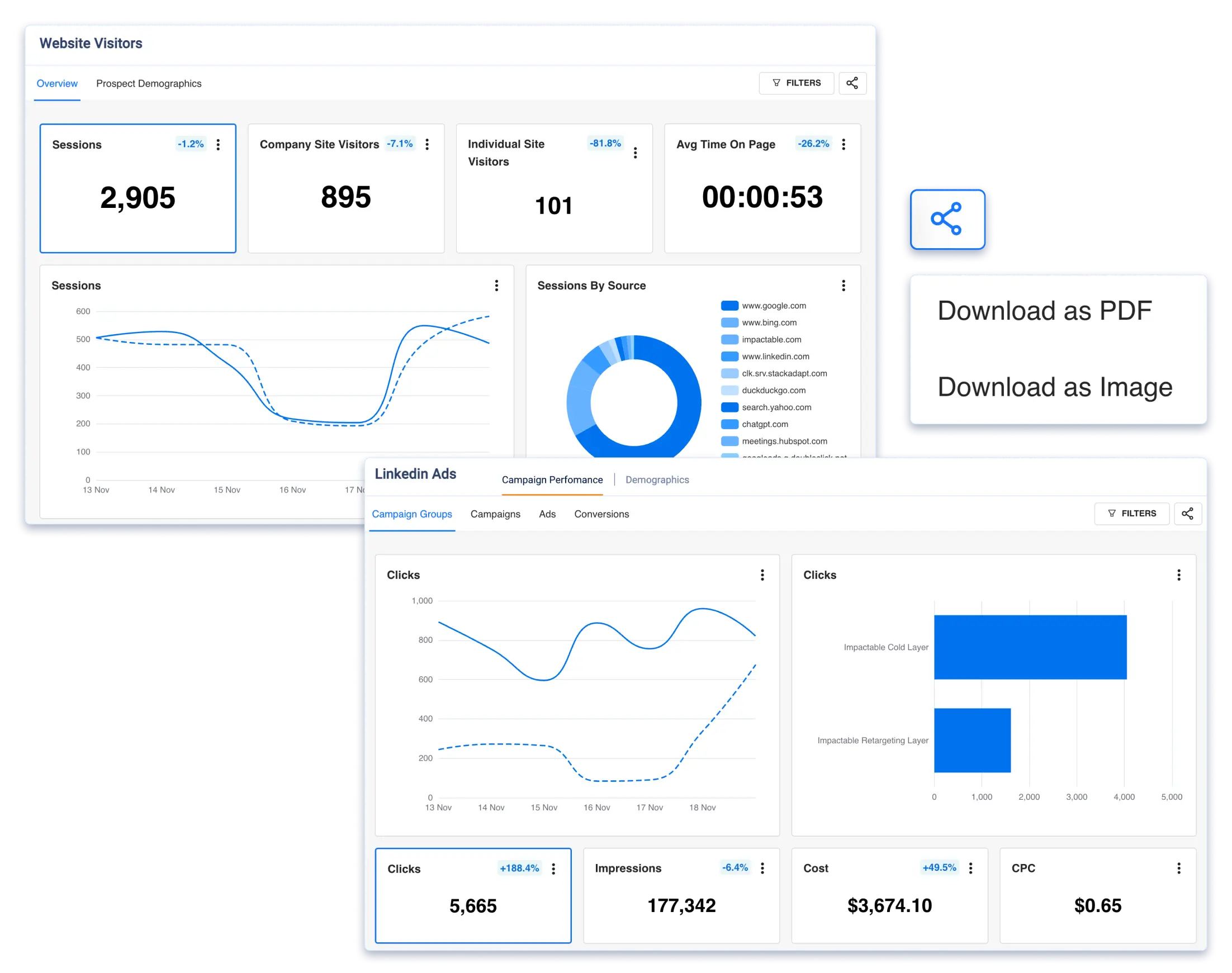Complete LinkedIn Campaign Intelligence