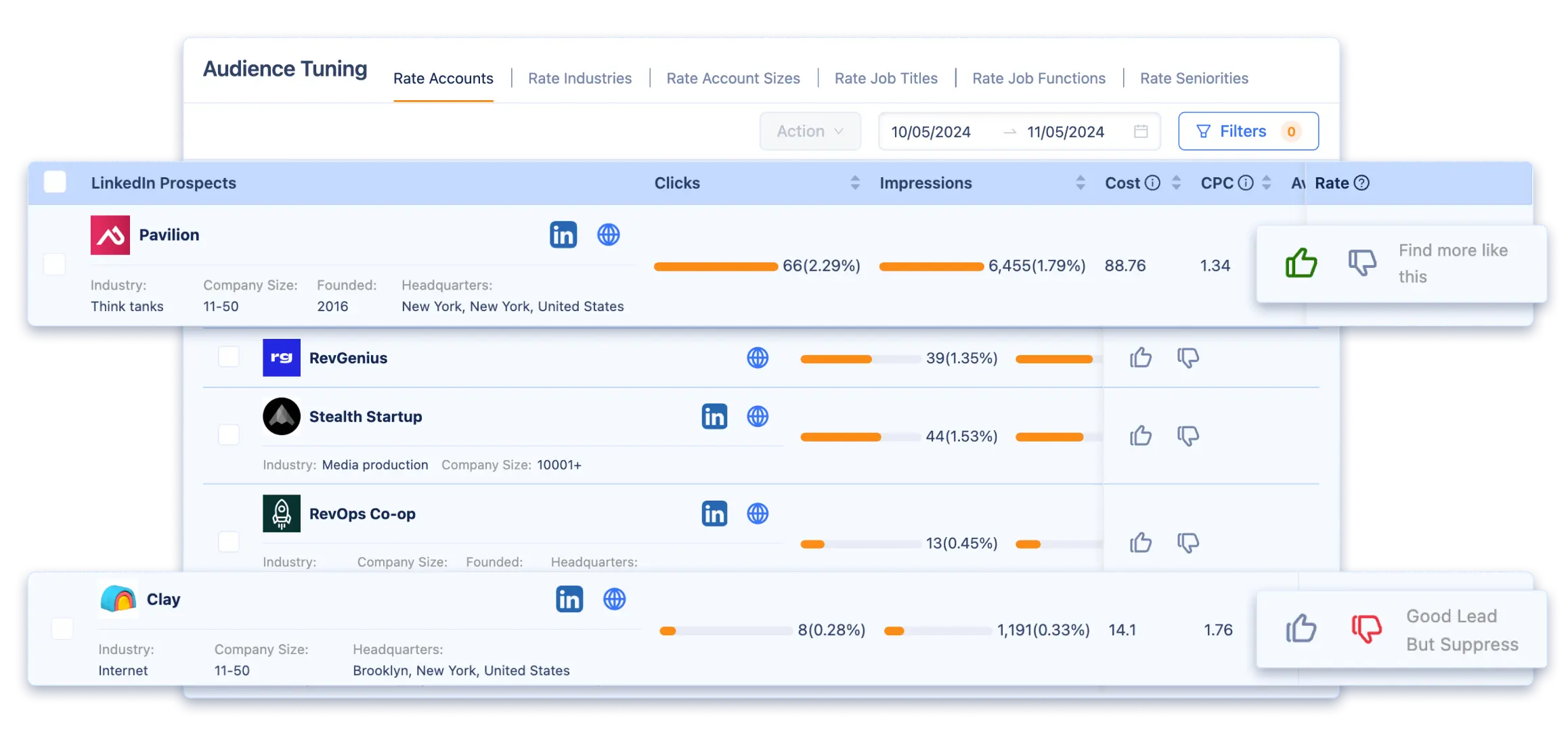 Optimize LinkedIn Ad Audiences Without The Guesswork
