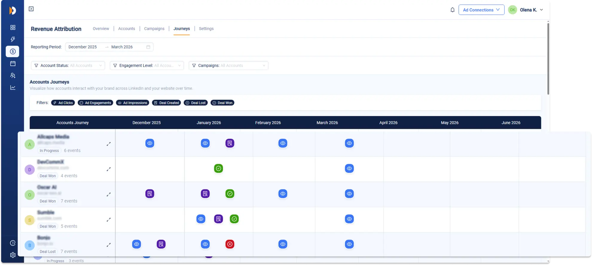 Influenced Revenue Overview Tab