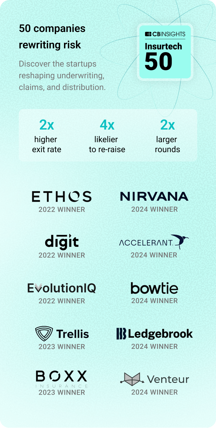 Image highlighting past Insurtech 50 winners